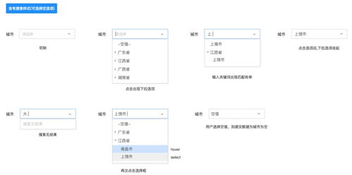 Web端設(shè)計(jì)規(guī)范 樹(shù)組件與日期時(shí)間選擇器在網(wǎng)頁(yè)設(shè)計(jì)及系統(tǒng)維護(hù)中的關(guān)鍵實(shí)踐