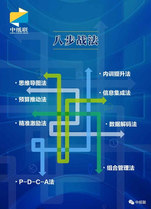 2018紙貿行業經營管理咨詢服務全面升級，助力企業高效發展
