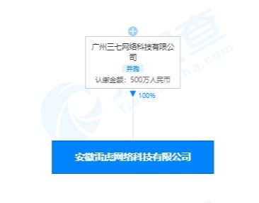 三七互娛關聯公司布局安徽，雷虎網絡科技公司正式成立