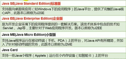 計算機軟件開發 從概念到實現的全流程解析